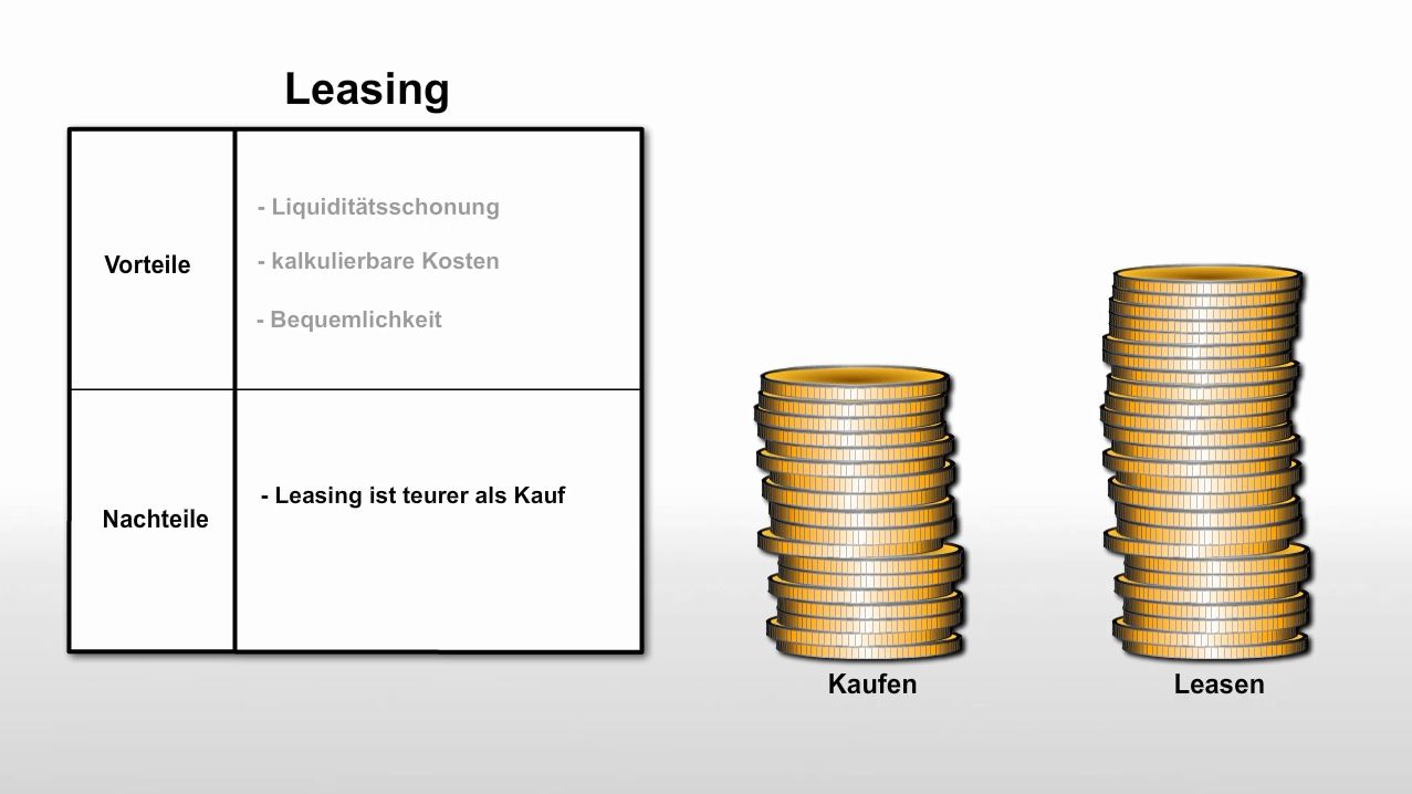 BKS Leasing oder Kauf