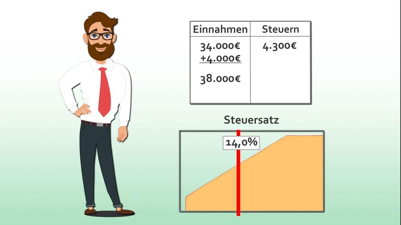 BKS Steuerfalle Progressionsvorbehalt