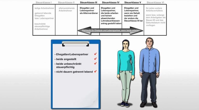 BKS Lohnsteuerklassen