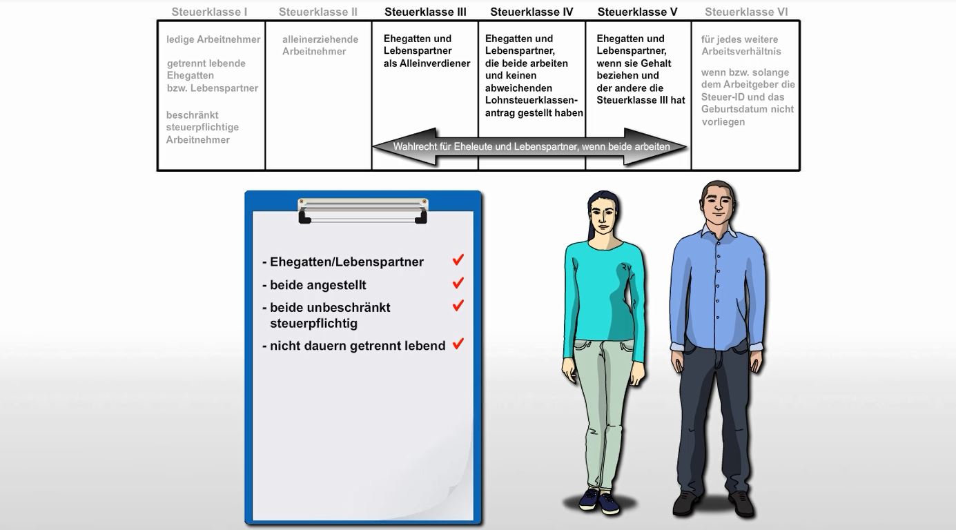 BKS Lohnsteuerklassen