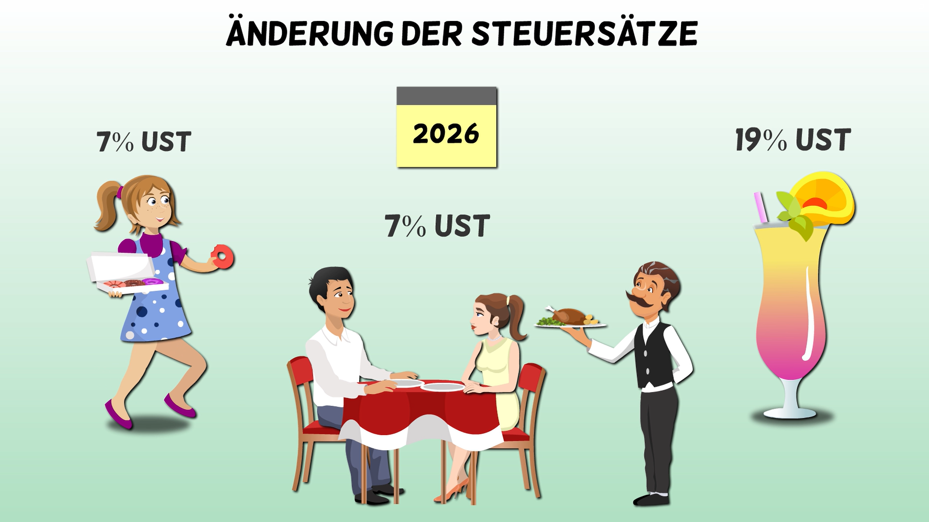 senkung_umsatzsteuer_gastro